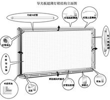 超薄灯箱结构图